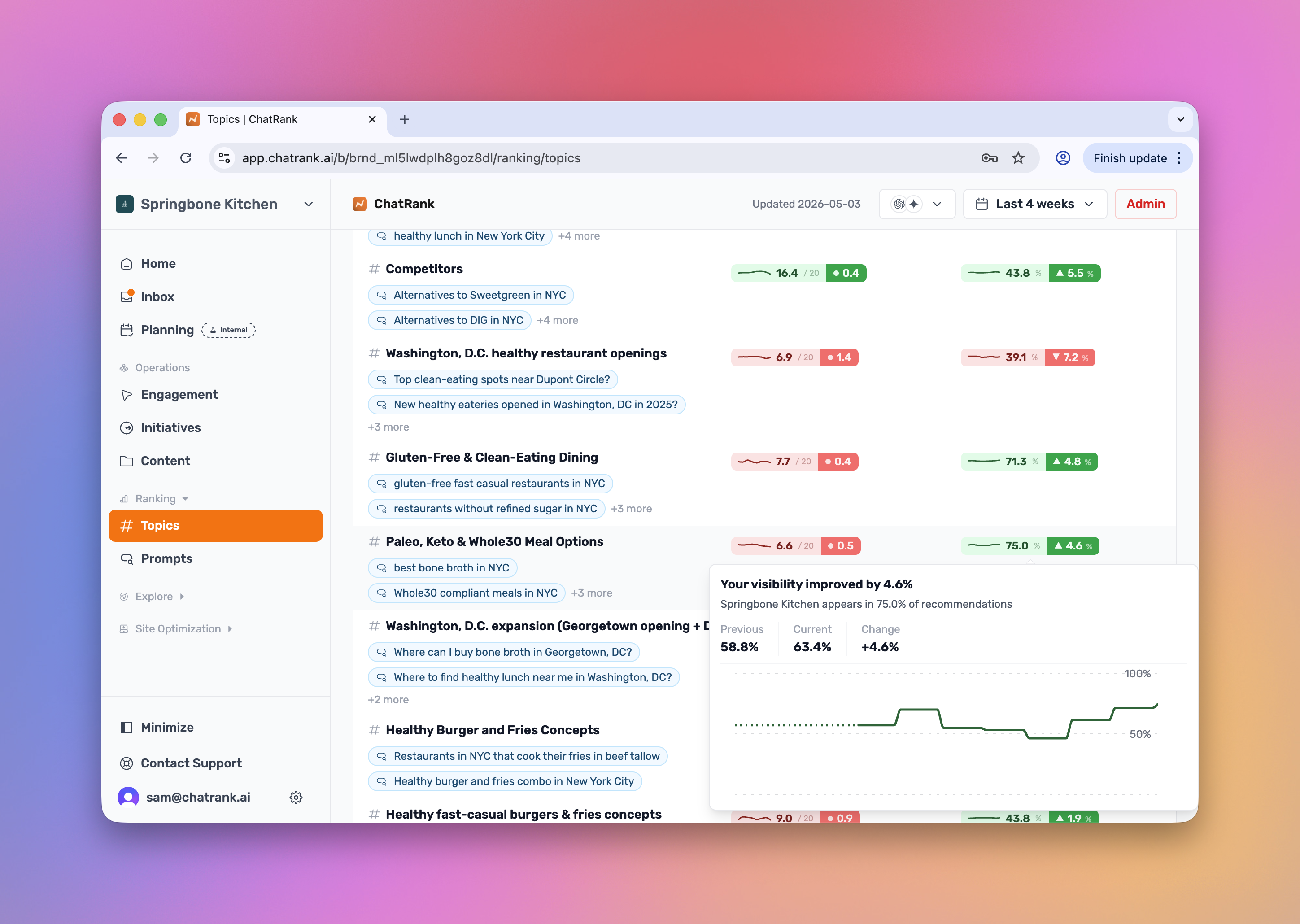 ChatRank Search Volume showing demand behind AI queries