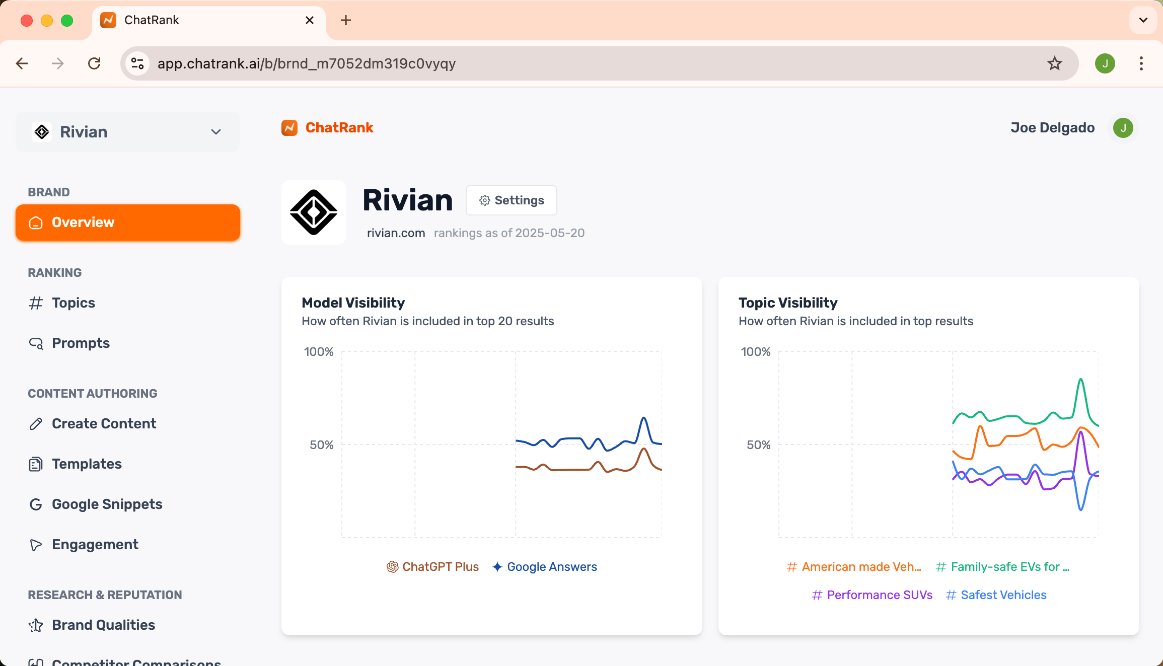AI Monitoring