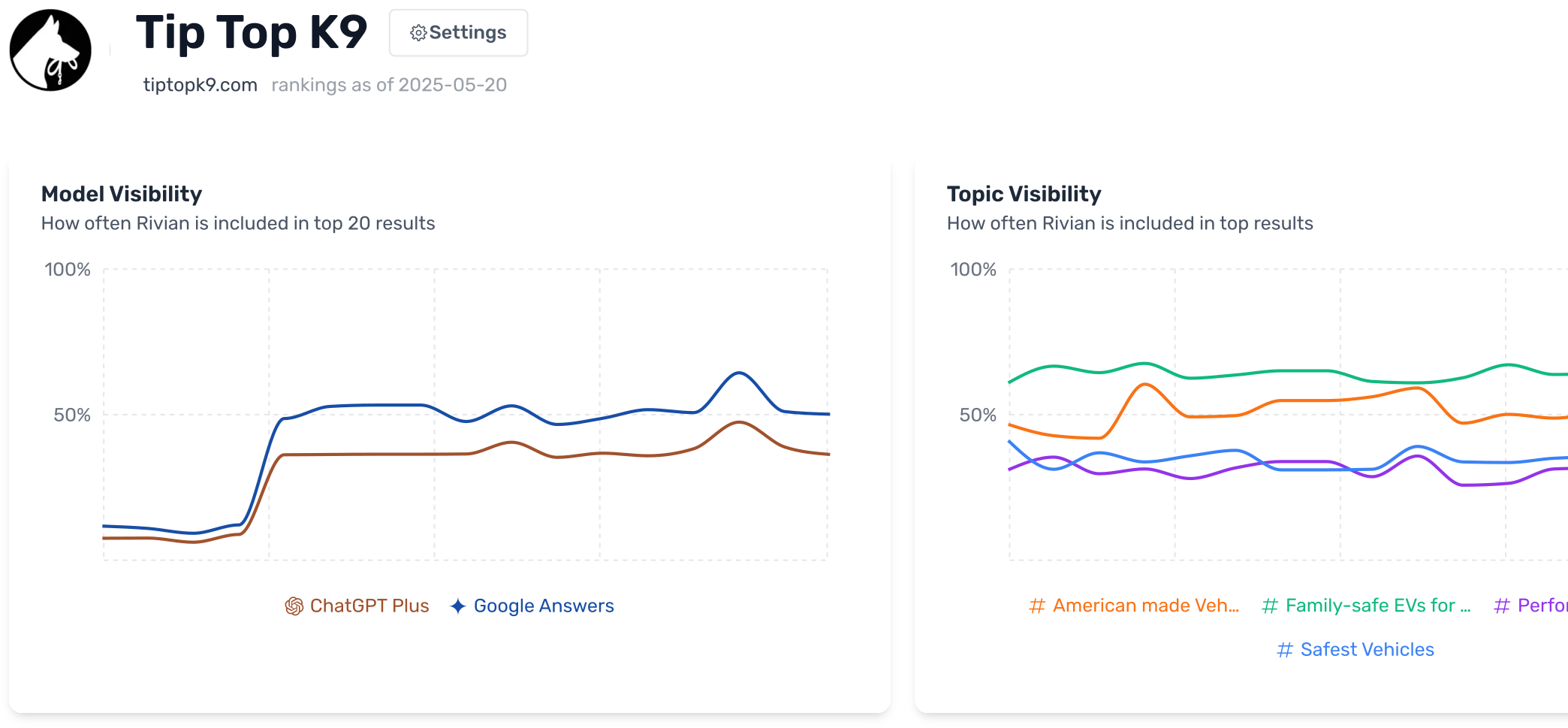AI Monitoring