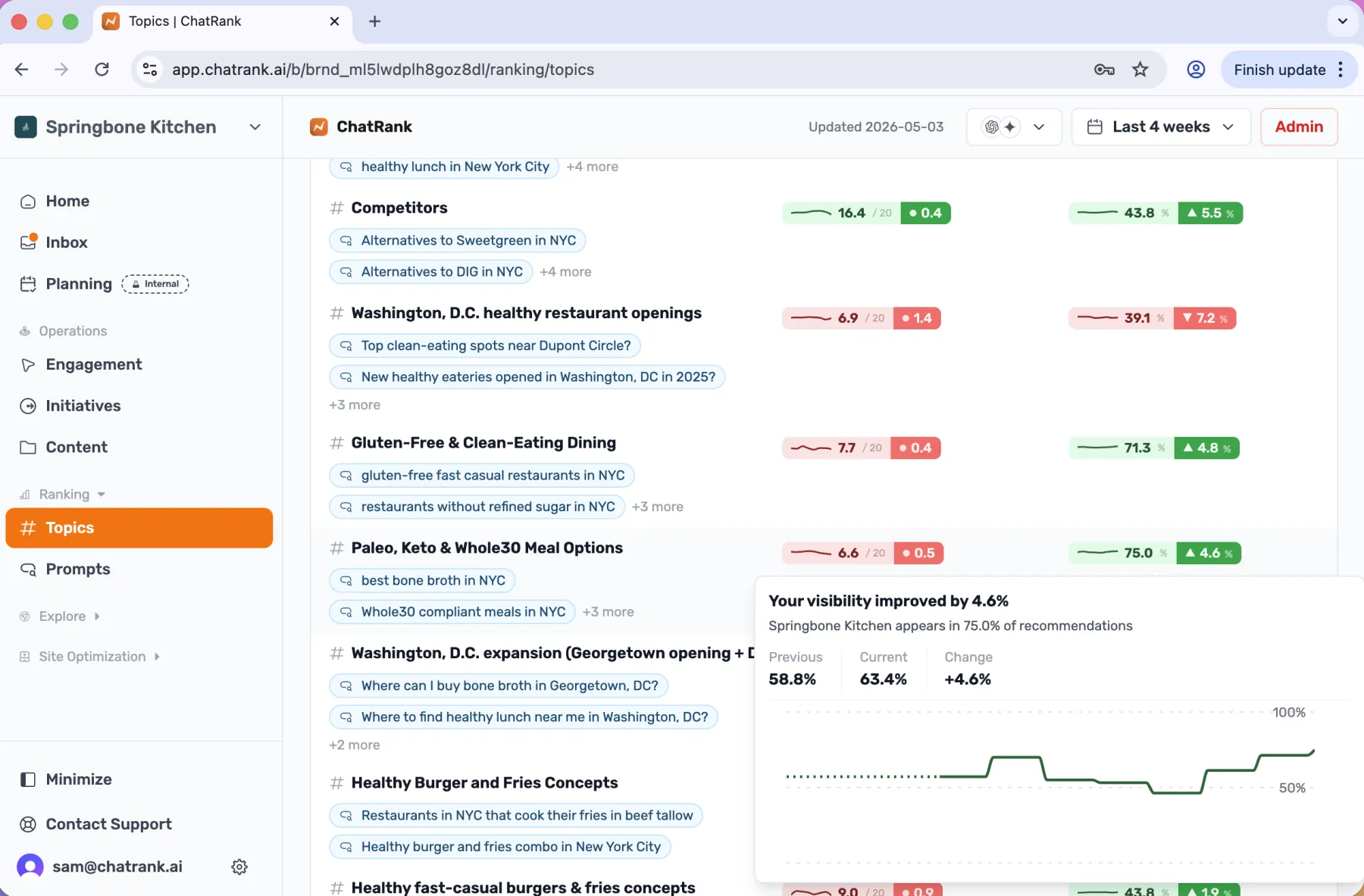 ChatRank dashboard listing the shopper questions tracked for a brand, the competitors that appear alongside it, and how its share of AI recommendations changed over the last four weeks
